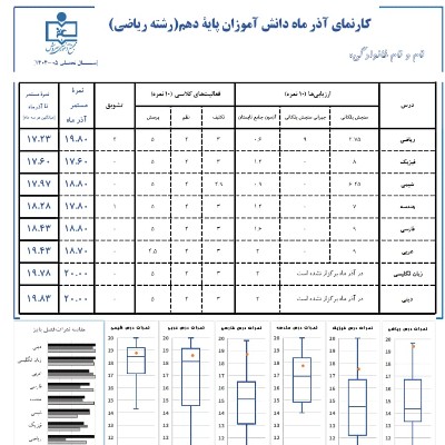 هر ماه یک قدم به سمت موفقیت! 